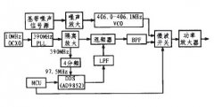 <b>浅析信号屏蔽器原理</b>