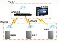 <b>无线信号屏蔽器优化网络运行环境</b>