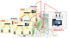 <b>手机信号屏蔽他的系统是怎样的</b>