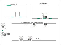 <b>发挥屏蔽器的作用满足不同屏蔽需求</b>