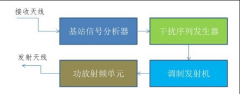 <b>需要担心屏蔽器能屏蔽wifi吗</b>