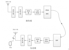 <b>手机屏蔽器原理是什么？</b>