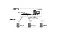 <b>抓住机会获得多功能信号屏蔽器</b>