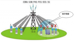 <b>考试信号屏蔽器是如何屏蔽掉4G信号的？</b>